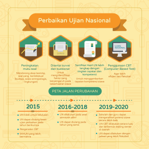 Infografis-Ujian-Nasional-2015-5
