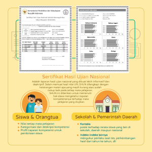 Infografis-Ujian-Nasional-2015-7
