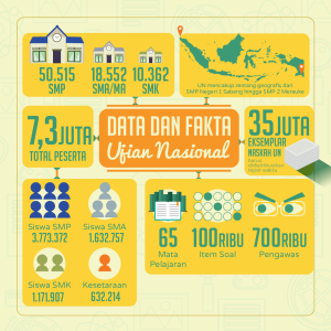 Infografis-Ujian-Nasional-2015-8